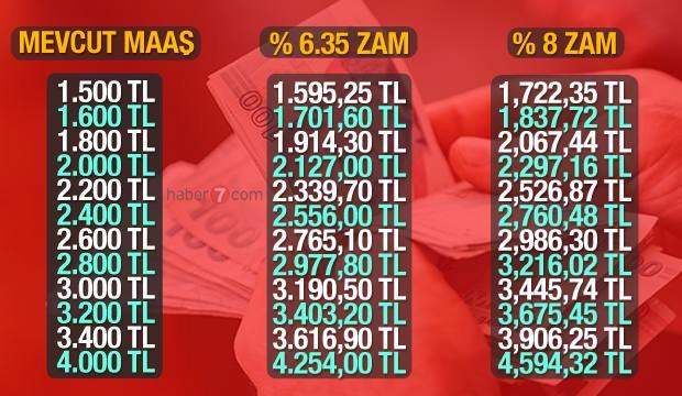 2021 emekli maaşı ne kadar?
