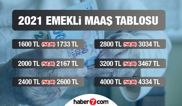 2021 en düşük emekli maaşı kaç TL? Bağ-Kur, SSK ve Emekli Sandığı ödeme tarihleri